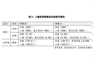 效率爆炸！卡鲁索本赛季关键时刻命中率72.7% 三分71.4%！