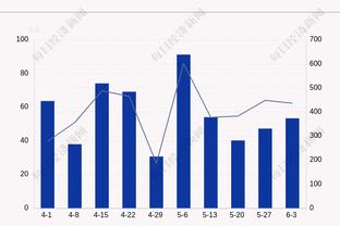 ?未能实现目标！普林斯本季三分命中率39.6% 没能达40%