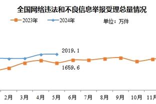 罗马诺：皇马高层及安切洛蒂教练组相信卢宁 俱乐部将与他续约